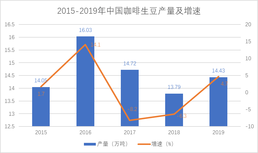 中国咖啡市场拥有广阔发展空间现磨咖亿博体育官网入口app啡市场将不断扩大(图2)