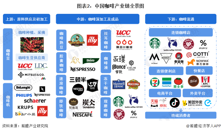 2024年中国十大最火咖啡品牌一览“99的风”卷到了星巴克谁能从中盈利？(图1)
